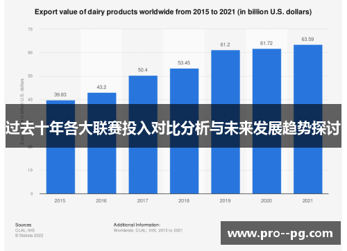 过去十年各大联赛投入对比分析与未来发展趋势探讨 过去十年各大联赛投入对比分析与未来发展趋势探讨