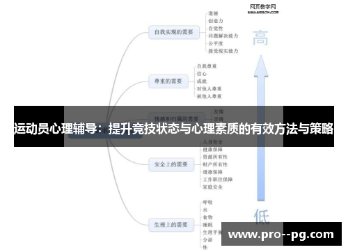 运动员心理辅导:提升竞技状态与心理素质的有效方法与策略 运动员心理辅导:提升竞技状态与心理素质的有效方法与策略