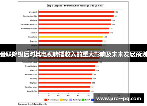 曼联降级后对其电视转播收入的重大影响及未来发展预测 曼联降级后对其电视转播收入的重大影响及未来发展预测