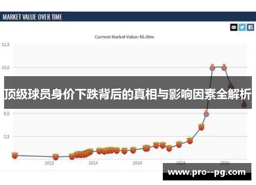 顶级球员身价下跌背后的真相与影响因素全解析 顶级球员身价下跌背后的真相与影响因素全解析