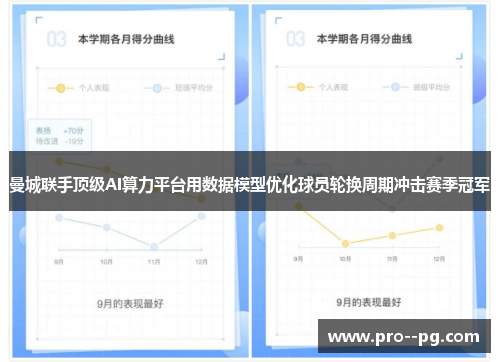 曼城联手顶级AI算力平台用数据模型优化球员轮换周期冲击赛季冠军 曼城联手顶级AI算力平台用数据模型优化球员轮换周期冲击赛季冠军