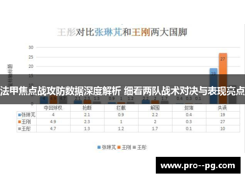 法甲焦点战攻防数据深度解析 细看两队战术对决与表现亮点